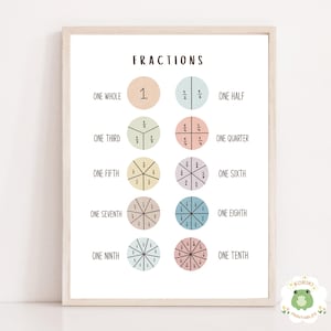 Fractions Poster, Fraction Learning Chart, Kids Fractions Wall Art, Educational Fraction Poster, Colorful Fractions Chart, Math Fractions