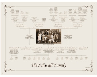 Custom Family Tree - Pedigree Chart with Family Photo