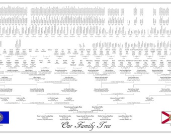 12-Generation 3-Panel Pedigree Chart Family Tree