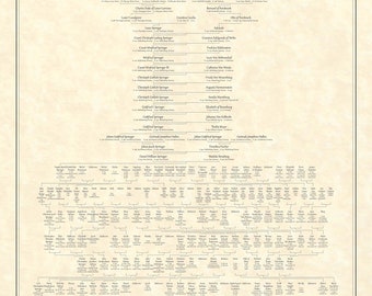 48-Generation Pedigree Chart Family Tree