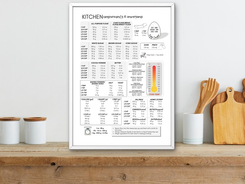 Kitchen Conversion Chart | Cooking Measurement Guide | Tablespoons ...