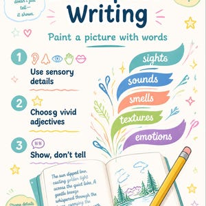 Könnte beinhalten: Ein Lehrplakat mit dem Titel Descriptive Writing mit bunten Illustrationen von Sonne, Sternen und Herzen. Es enthält nummerierte Schritte, sensorische Symbole und ein offenes Buch mit einem gelben Bleistift, das eine Landschaft zeigt.
