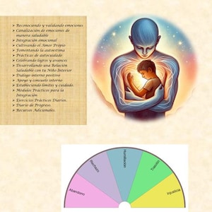 Digital Pack of 4 Biometers with 2 manuals: Pendulum Guide and Inner Child Healing Manual in PDF format. Instant download, easy to use.
