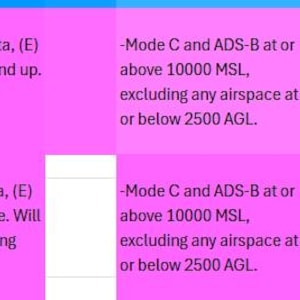 May include: A diagram showing the different altitudes for Echo (E) transponders. Echo (E) 700 AGL will start at 700 feet above ground level and up. Echo (E) Surface will start at the surface. Both will end at the next overlying airspace. Mode C and ADS-B transponders at or above 10,000 feet mean sea level, excluding any airspace at or below 2,500 feet above ground level.