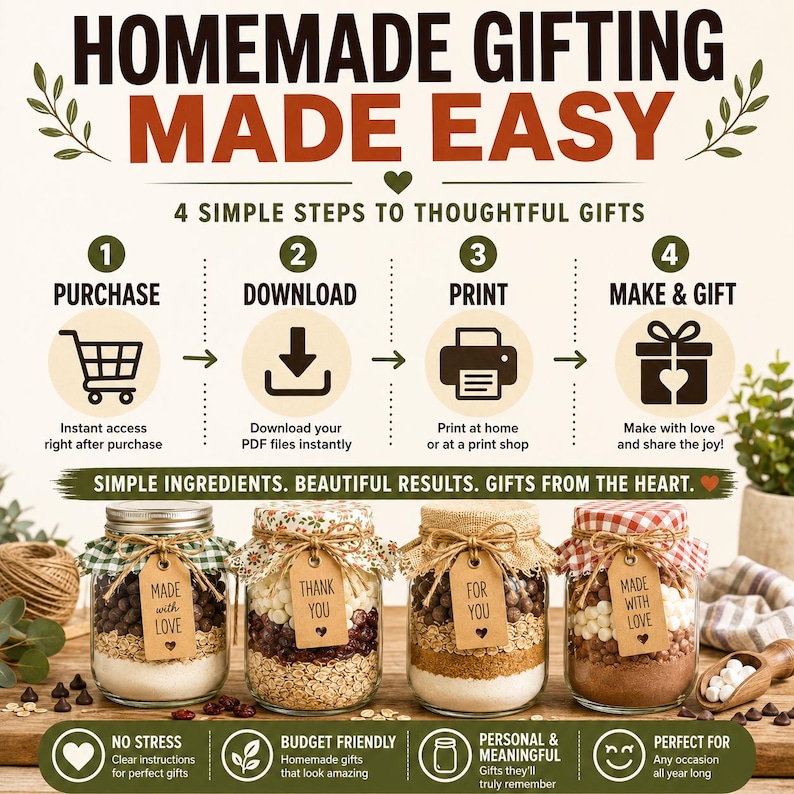 May include: An instructional graphic titled HOMEMADE GIFTING MADE EASY with four steps: Purchase, Download, Print, and Make & Gift. Below, four glass jars filled with layered dry ingredients feature fabric lids, twine, and tags reading Made with Love.