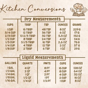 Homestead Kitchen Conversion Printables | Cooking Cheat Sheet | PNG PDF ...
