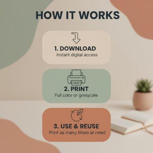 May include: An infographic titled "HOW IT WORKS" with three steps: Download, Print, and Use & Reuse. Each step is in a colored rectangle with text and an icon. The background is a neutral color with a small plant and a book.