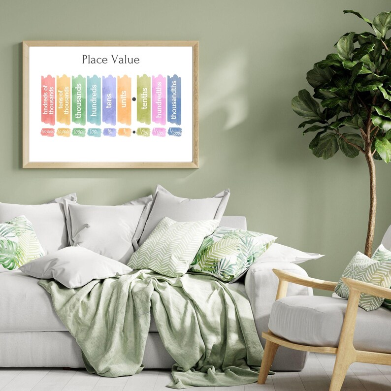 Maths Posters for Primary Kids | Place Value | Educational Wall Art for ...