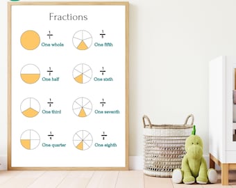 Pósteres de matemáticas para niños de primaria / Fracciones / Arte mural educativo para la educación en casa y el aula / Imprimibles