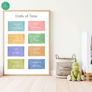 Maths Posters for Primary Kids | Units of Time | Educational Wall Art for Homeschool & Classroom | Printables