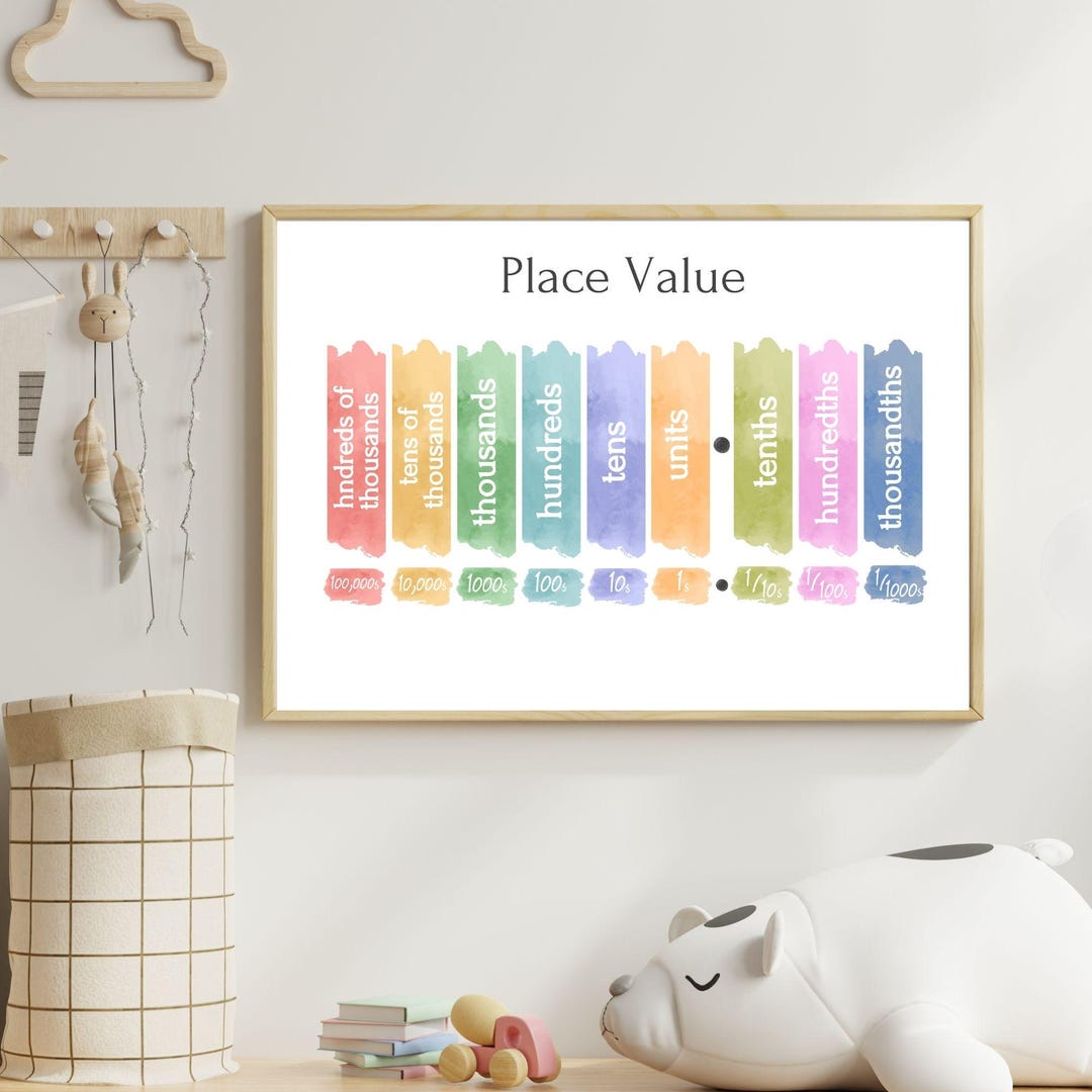 Maths Posters for Primary Kids | Place Value | Educational Wall Art for ...