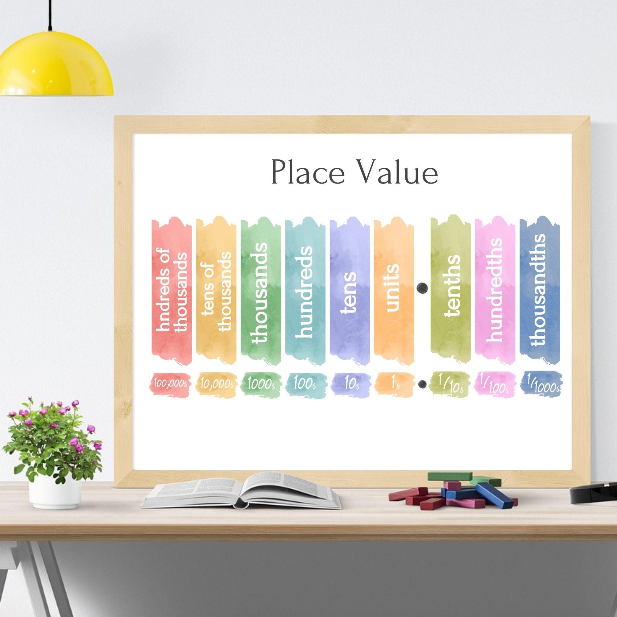 Maths Posters for Primary Kids | Place Value | Educational Wall Art for ...