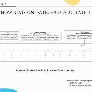 Notion Spaced Repetition Student Revision Tracker Active Recall Retrieval Practice Flashcards Academic University School Study Planner image 8