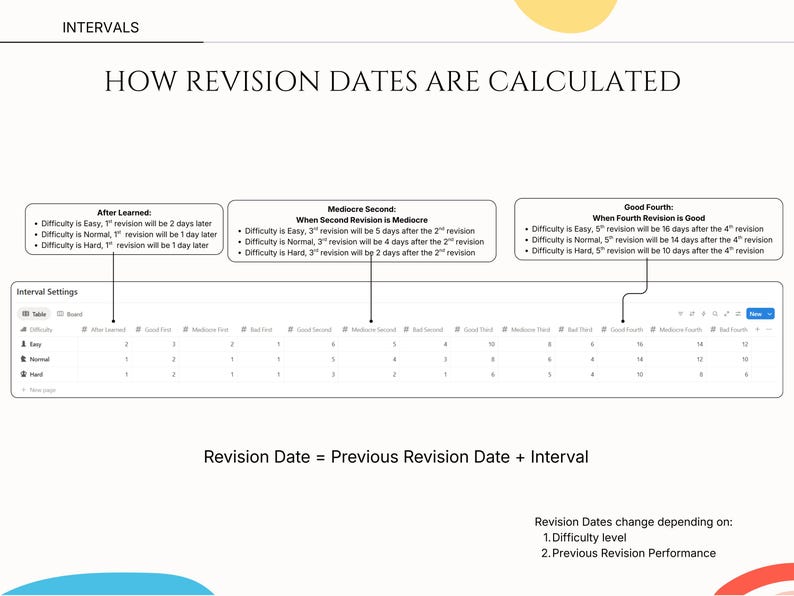 Notion Spaced Repetition Student Revision Tracker Active Recall Retrieval Practice Flashcards Academic University School Study Planner image 8