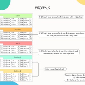 Spaced Repetition Revision Planner Active Recall Retrieval Practice Template University Study School Student Academic Exam Google Sheets image 4