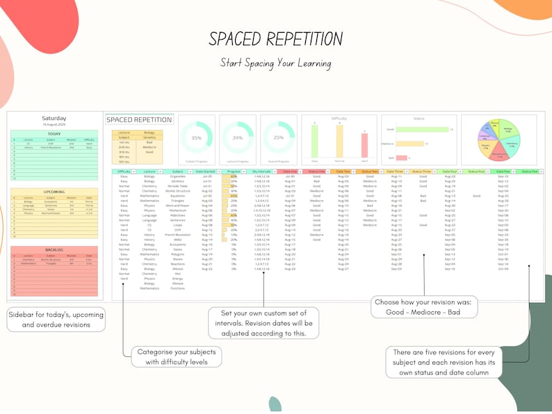 Spaced Repetition Revision Planner Active Recall Retrieval Practice Template College Study School Student Academic Exam Google Sheets image 2