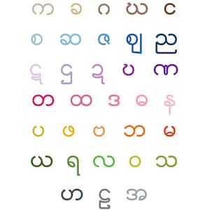 Birmanisches Alphabet Poster 11x14 - Burma ++ KOSTENLOSER VERSAND