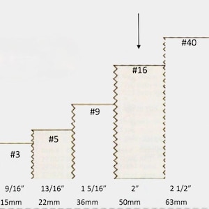 May include: Diagram showing a series of steps with increasing heights, labeled with numbers and measurements. The steps are labeled #3, #5, #9, #16, and #40. Corresponding measurements are provided in inches and millimeters, ranging from 9/16" (15mm) to 2 1/2" (63mm).