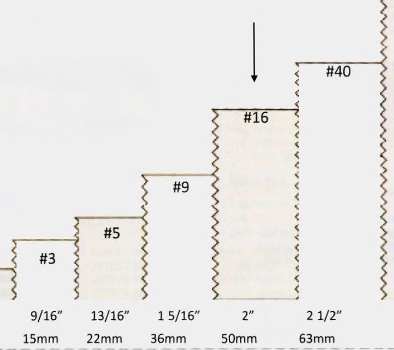 May include: Diagram showing a series of steps with increasing heights, labeled with numbers and measurements. The steps are labeled #3, #5, #9, #16, and #40. Corresponding measurements are provided in inches and millimeters, ranging from 9/16" (15mm) to 2 1/2" (63mm).