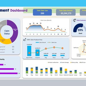 Interactive Sale Dashboard & Claim Management Dashboard in Excel