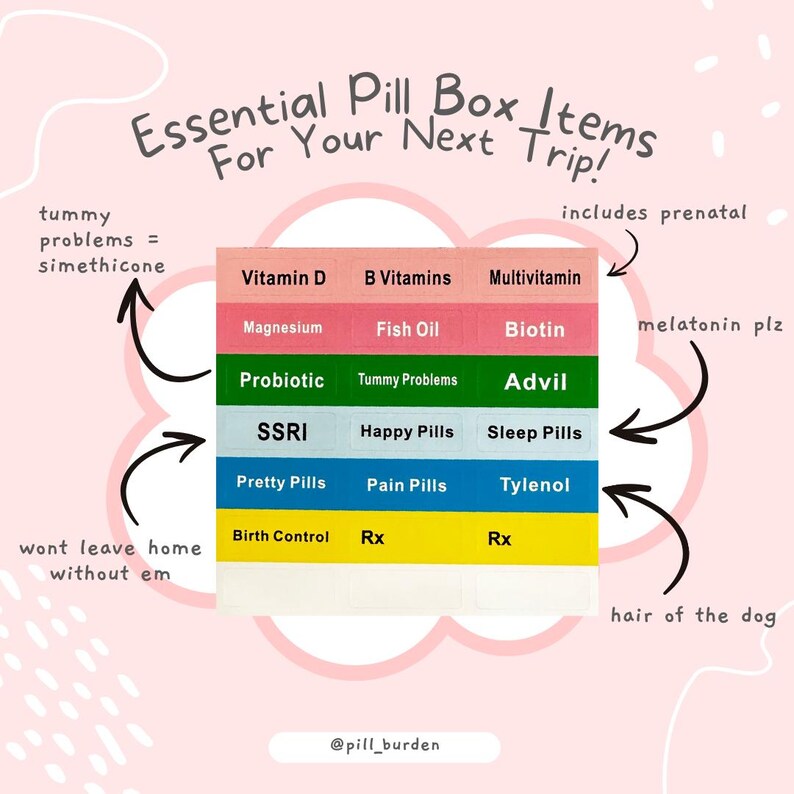 Pill Burden Medication Labels, Supplement Labels, Vitamin Organizer - Etsy