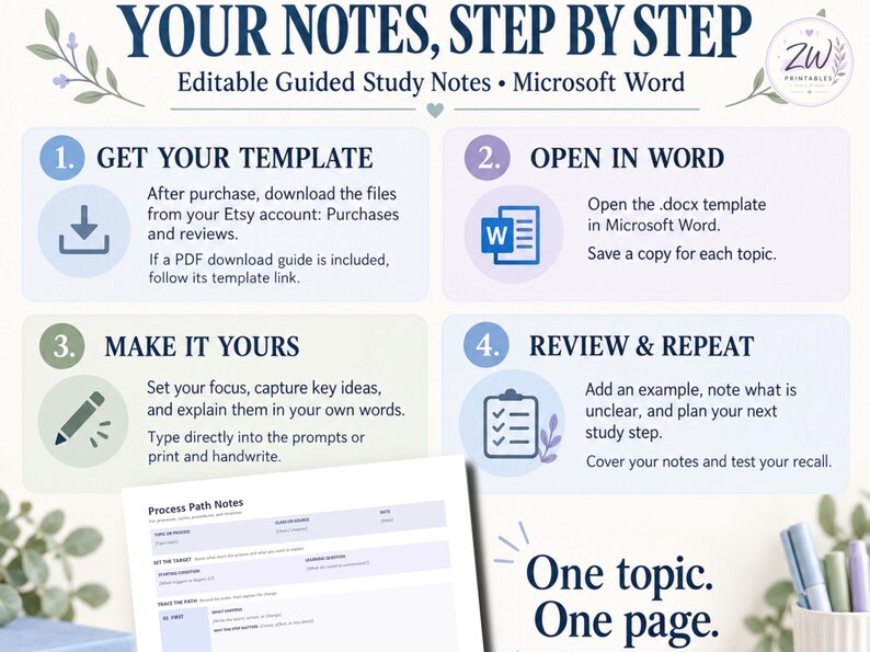 K&ouml;nnte beinhalten: Eine Anleitungsgrafik mit dem Titel YOUR NOTES, STEP BY STEP f&uuml;r bearbeitbare Lernnotizen. Sie beschreibt vier Schritte: Vorlage erhalten, in Word &ouml;ffnen, anpassen sowie &uuml;berpr&uuml;fen und wiederholen. Ein Beispiel-Dokument ist unten abgebildet.