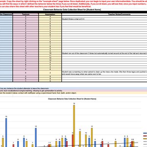 May include: A classroom behavior data collection sheet with a graph showing the number of times a student exhibited certain behaviors, such as tantrums, elopement from the classroom, and aggression. The sheet includes a table with time slots and a section for teacher notes and comments.