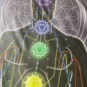 Mapa corporal de sanación remota