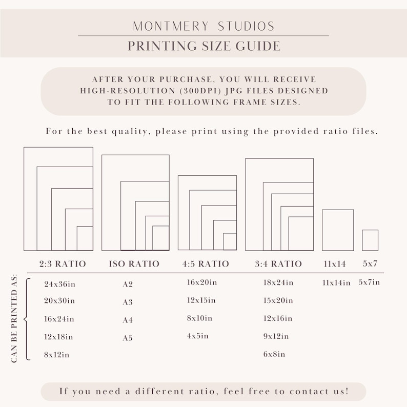 Pu&ograve; includere: Una guida alle dimensioni di stampa Montmery Studios che mostra vari rapporti di cornice e dimensioni in pollici. Il testo elenca i rapporti 2:3, ISO, 4:5 e 3:4, insieme alle dimensioni 11x14 e 5x7, dettagliando le misure di stampa per ogni categoria.