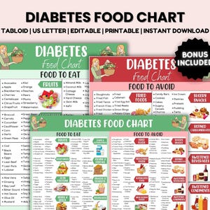 Elenco degli alimenti per il diabete, Tabella degli alimenti per diabetici, Alimenti per prediabetici, Scheda dietetica per diabetici, Piano alimentare per diabetici, Lista della spesa, Poster di alimenti per diabetici