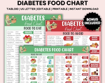 Diabetiker-Speisekarte, Diabetiker-Speisekarte, Diabetiker-Speisekarte, Diabetiker-Speiseplan, Lebensmittelliste, Diabetiker-Speisekarte, Diabetiker-Speisekarte, Lebensmittelliste, Poster für Diabetiker