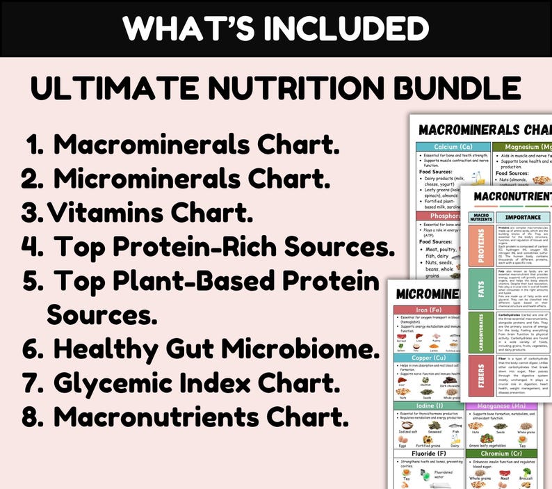 Nutrients Food Chart Bundle, Ultimate Nutrition Bundle, Vitamins Minerals Proteins Chart, Healthy Food Poster, Natural Healthy Food List image 2