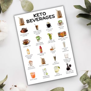 May include: A white printable chart with the title "Keto Beverages" and illustrations of 18 different keto-friendly drinks, including bulletproof coffee, iced coffee with heavy cream, keto chai latte, matcha latte, herbal tea, apple cider vinegar drink, keto hot chocolate, cucumber mint water, lemon or lime water, berry-infused water, electrolyte water, almond milk, coconut milk smoothie, protein shake, keto milkshake, sugar-free sparkling water, keto soda, sparkling lemonade, and keto margarita.