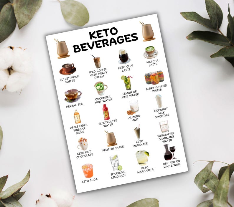 May include: A white printable chart with the title "Keto Beverages" and illustrations of 18 different keto-friendly drinks, including bulletproof coffee, iced coffee with heavy cream, keto chai latte, matcha latte, herbal tea, apple cider vinegar drink, keto hot chocolate, cucumber mint water, lemon or lime water, berry-infused water, electrolyte water, almond milk, coconut milk smoothie, protein shake, keto milkshake, sugar-free sparkling water, keto soda, sparkling lemonade, and keto margarita.