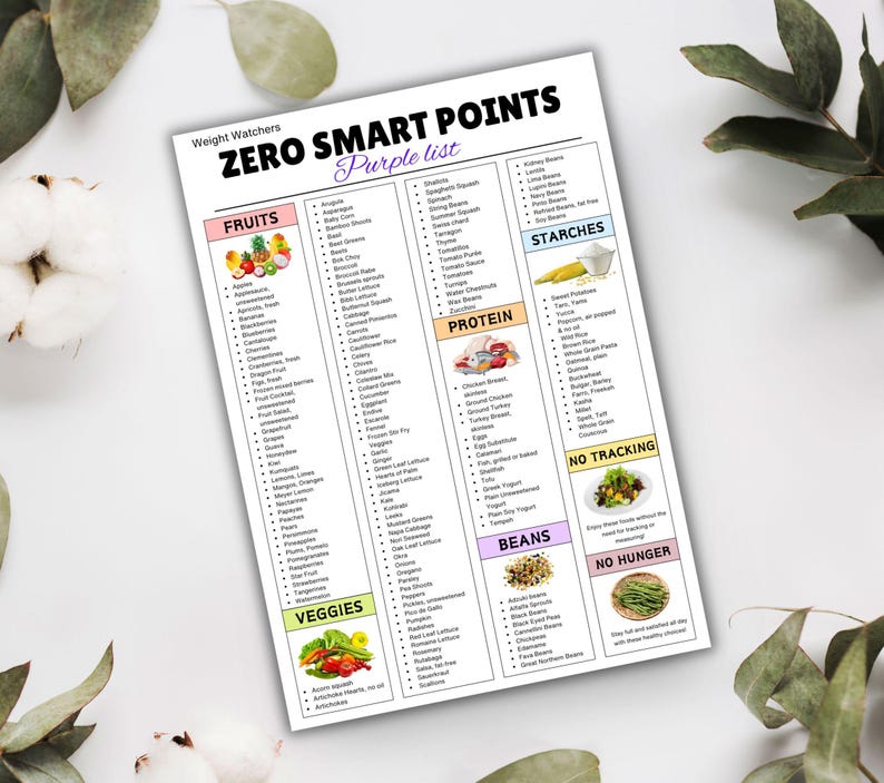 May include: A white paper with the title "ZERO SMART POINTS Purple list" from Weight Watchers. The list is divided into categories: Fruits, Veggies, Protein, Starches, Beans, No Tracking, and No Hunger. Colorful illustrations accompany each category.