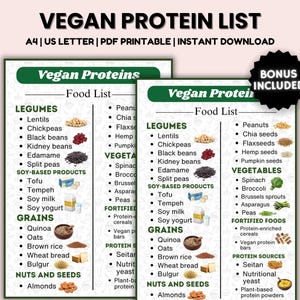 High Protein Food Chart, Protein Lebensmittel Liste, Keto Lebensmittel Liste, Low Carb Lebensmittel Liste, Muskelaufbau und Abnehmen, Low Carb Protein Ratgeber