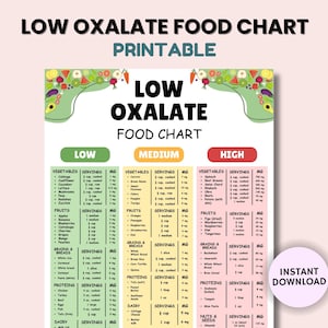 Puede incluir: Un gr&aacute;fico imprimible que enumera los alimentos con bajo, medio y alto contenido de oxalato. El gr&aacute;fico est&aacute; dividido en categor&iacute;as: verduras, frutas, cereales y panes, prote&iacute;nas, l&aacute;cteos y frutos secos y semillas. Cada categor&iacute;a enumera los alimentos con su tama&ntilde;o de porci&oacute;n y su contenido de oxalato en miligramos.