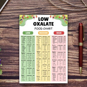Puede incluir: Un gr&aacute;fico verde, amarillo y rosa titulado "Low Oxalate Food Chart" con tres columnas etiquetadas como "Low", "Medium" y "High". El gr&aacute;fico enumera varios alimentos y su contenido de oxalato en miligramos por porci&oacute;n.