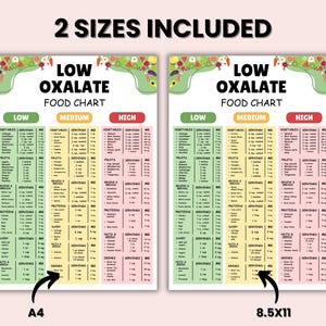 Puede incluir: Un gr&aacute;fico de alimentos bajo en oxalato imprimible con dos tama&ntilde;os incluidos: A4 y 8,5 x 11 pulgadas. El gr&aacute;fico est&aacute; dividido en tres columnas: alimentos bajos, medios y altos en oxalato. Cada columna enumera varias categor&iacute;as de alimentos, incluidos vegetales, frutas, granos, prote&iacute;nas, l&aacute;cteos, nueces y bebidas, con tama&ntilde;os de porciones y miligramos de oxalato por porci&oacute;n.