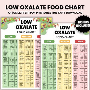 Low Oxalate Food List for Kidney Stones, Low Oxalate Foods Printable, Kidney Stone Diet Grocery List, Kidney Foods for Kidney Disease Diet