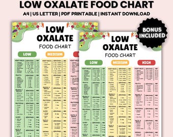 Lista de alimentos bajos en oxalato para cálculos renales, alimentos bajos en oxalato imprimibles, lista de alimentos para la dieta de cálculos renales, alimentos para la enfermedad renal