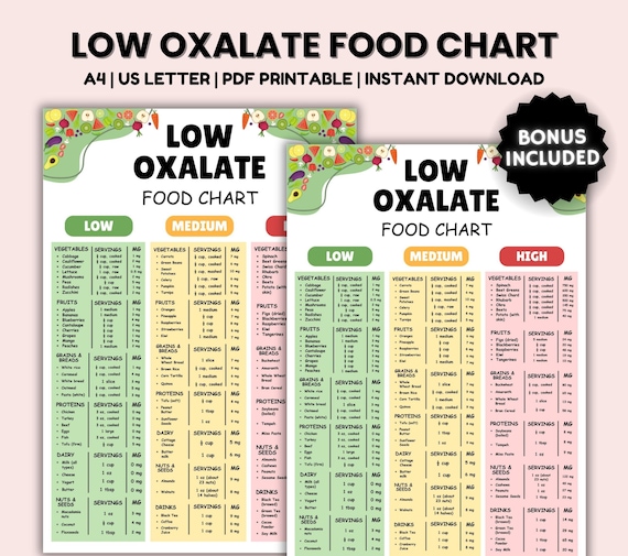 Low Oxalate Food List for Kidney Stones, Low Oxalate Foods Printable, Kidney Stone Diet Grocery List, Kidney Foods for Kidney Disease Diet