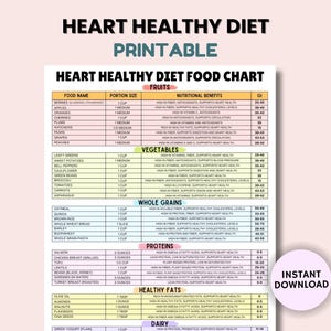 May include: A printable heart-healthy diet food chart with a list of foods and their nutritional benefits. The chart is divided into categories: Fruits, Vegetables, Whole Grains, Proteins, Healthy Fats, and Dairy. The chart is color-coded with different colors for each category. The chart also includes the glycemic index (GI) for each food.