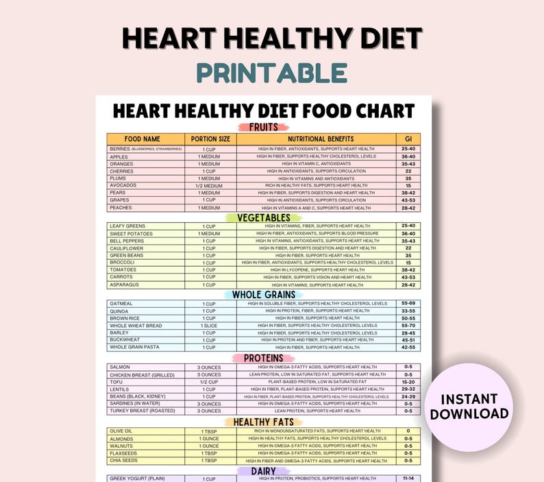 May include: A printable heart-healthy diet food chart with a list of foods and their nutritional benefits. The chart is divided into categories: Fruits, Vegetables, Whole Grains, Proteins, Healthy Fats, and Dairy. The chart is color-coded with different colors for each category. The chart also includes the glycemic index (GI) for each food.