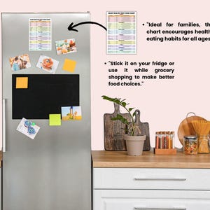 May include: A heart-healthy food chart with a list of foods to eat and avoid. The chart is printed on a white background with black text. The chart is attached to a silver refrigerator with magnets. The chart is also shown on a pink background with text that says "Ideal for families, this chart encourages healthy eating habits for all ages." and "Stick it on your fridge or use it while grocery shopping to make better food choices."