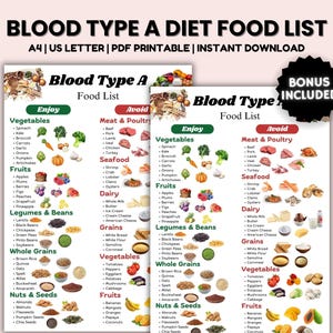 Blood Type A Diet Food List, Blood Group A Food Guide with Plant Based Diet Nutrition Guide, Avoid List and Diet Recommendations, Meal Plan