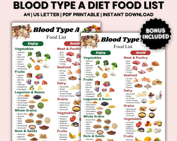 Blood Type A Diet Food List Blood Group A Food Chart Grocery List Type
