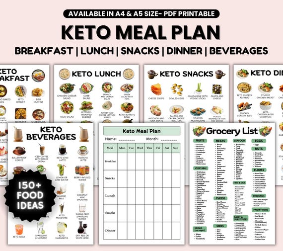Keto Meal Plan, Keto Grocery List, Keto Food List, Keto Menu, Keto Weight Loss, Keto Meal Planner, Keto Low Carb, Protein Meal Plan, Keto