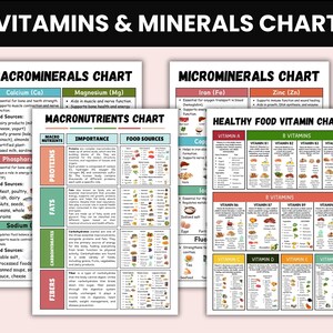 Nutrients Food Chart Bundle, Ultimate Nutrition Bundle, Vitamins Minerals Proteins Chart, Healthy Food Poster, Natural Healthy Food List image 5