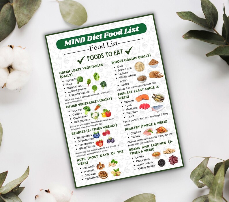 May include: A green and white printable chart with the title "MIND Diet Food List" and a list of foods to eat, categorized by food group, with images of each food group. The chart includes the following food groups: Green Leafy Vegetables, Other Vegetables, Berries, Nuts, Whole Grains, Fish, Poultry, Beans and Legumes.